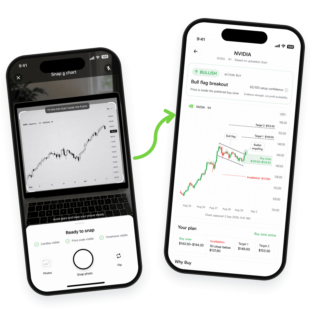 A photographed chart transforming into a bullish ChartSnap AI result with annotated levels