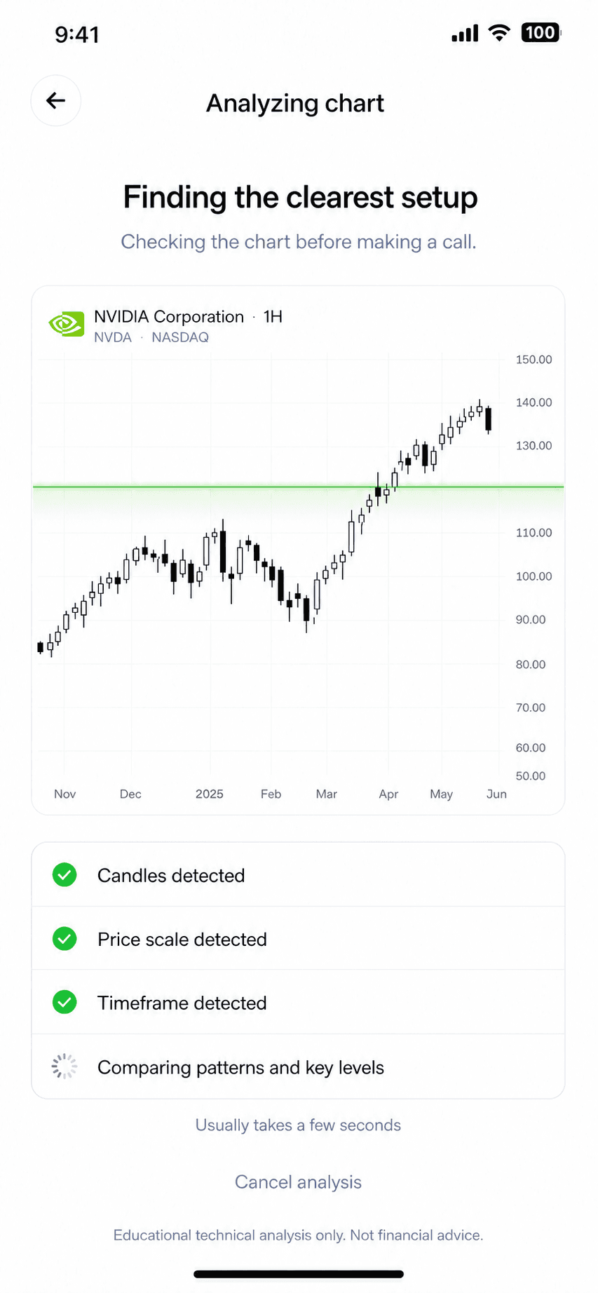 ChartSnap AI analysing a BTC chart