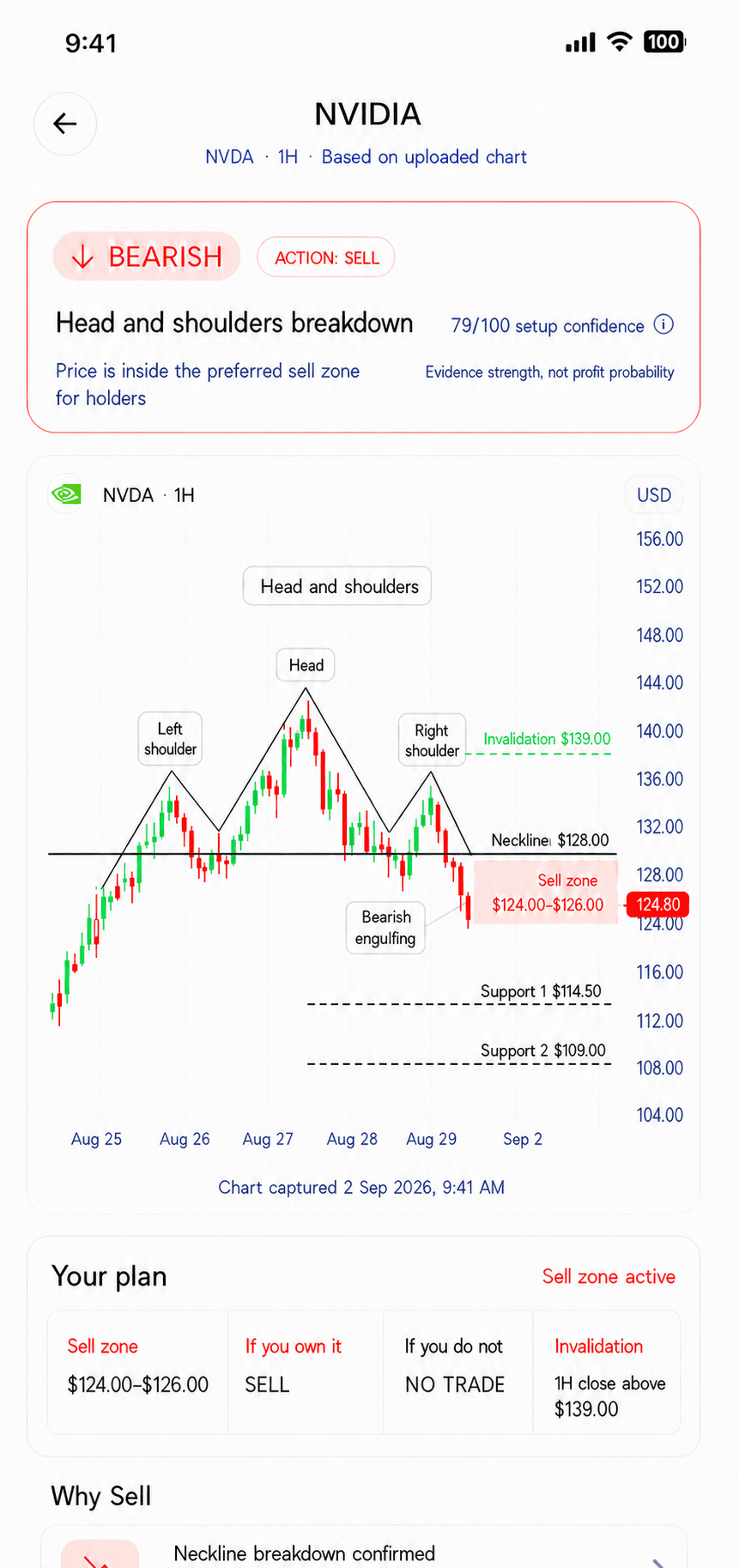 Sell verdict showing downside evidence and risk levels